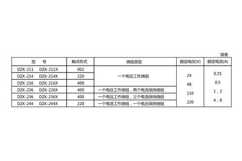 DZK-214X中间继电器 产品详情与生产厂家上海上继科技有限公司技术服务概览