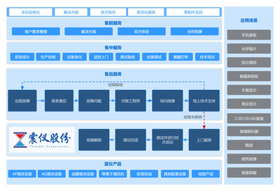 构建卓越客户体验 售后服务中的技术开发策略